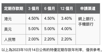 中银香港定期利率